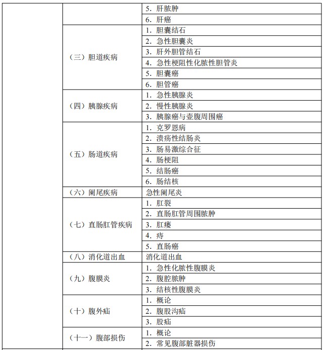 2024臨床執(zhí)業(yè)醫(yī)師考試大綱-消化系統(tǒng)2