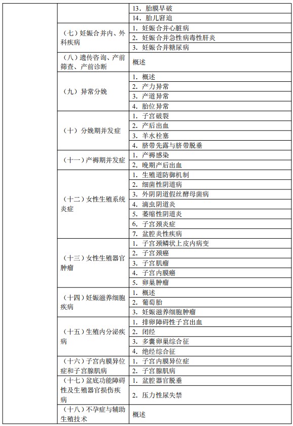 2024臨床執(zhí)業(yè)醫(yī)師考試大綱-臨床醫(yī)學(xué)綜合6