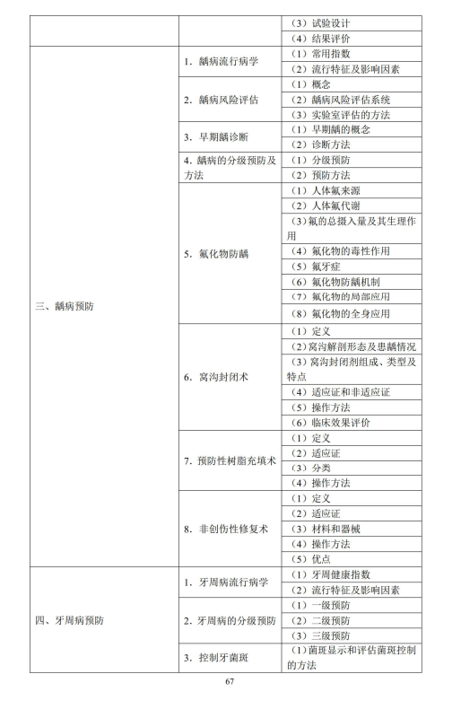 口腔預防醫(yī)學2