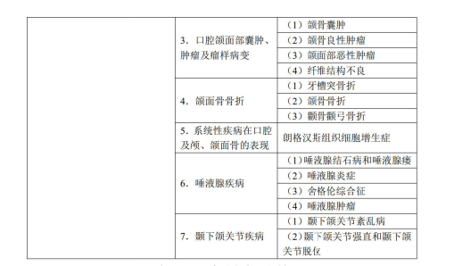 口腔頜面醫(yī)學(xué)影像診斷學(xué)2 口腔頜面醫(yī)學(xué)影像診斷學(xué)2