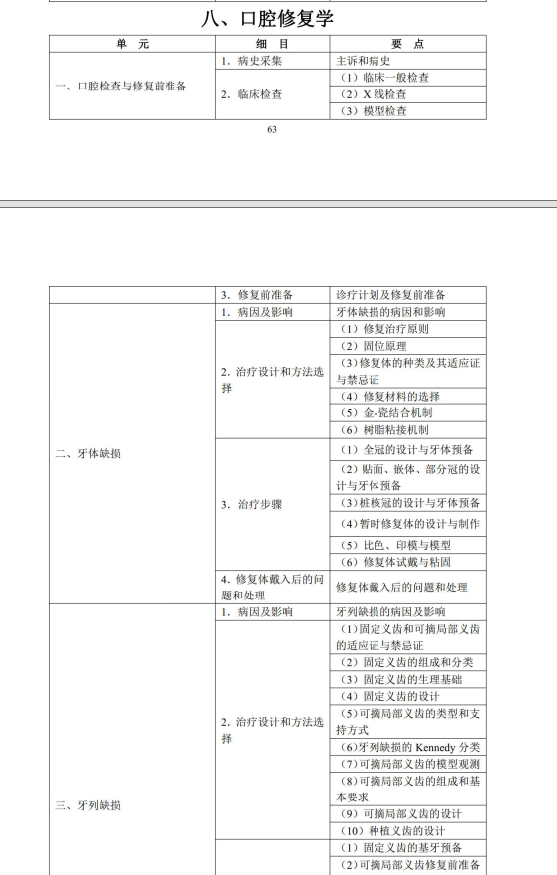 口腔修復(fù)學(xué)1 口腔修復(fù)學(xué)1