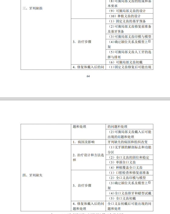 口腔修復(fù)學(xué)2 口腔修復(fù)學(xué)2