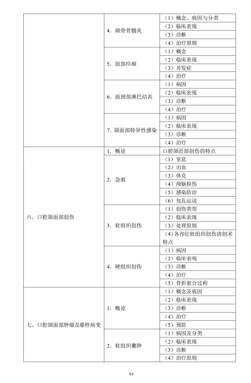 口腔頜面外科學(xué)3 口腔頜面外科學(xué)3