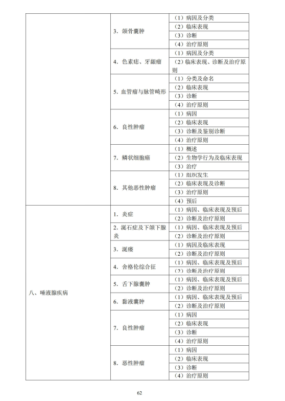 口腔頜面外科學(xué)4 口腔頜面外科學(xué)4