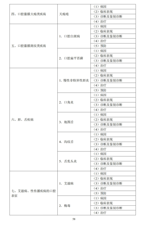 口腔黏膜病學2 口腔黏膜病學2